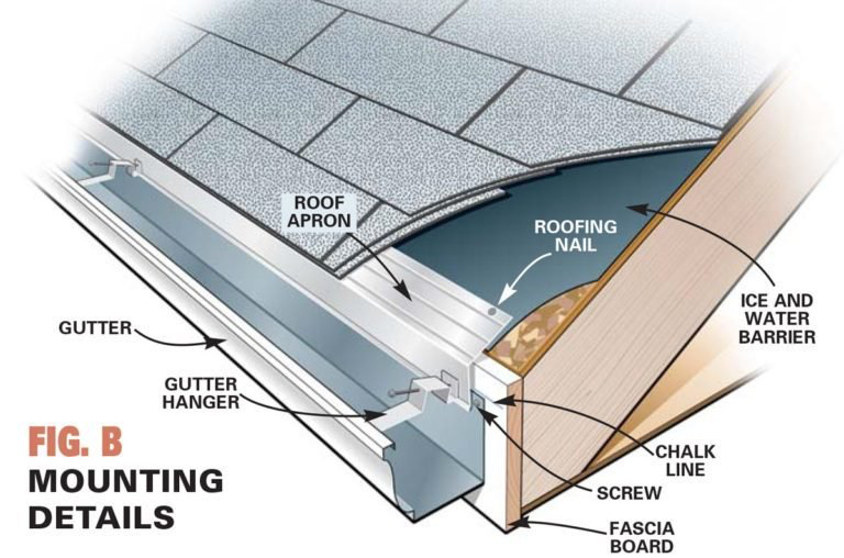 How to Install and Replace Gutters