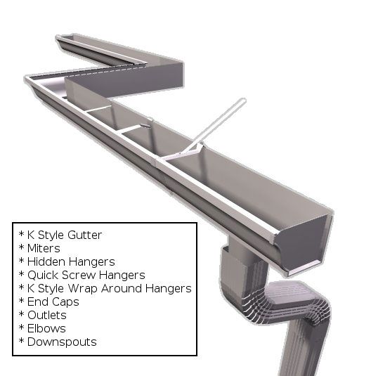 A Complete Guide on Rain Gutter Installation, California